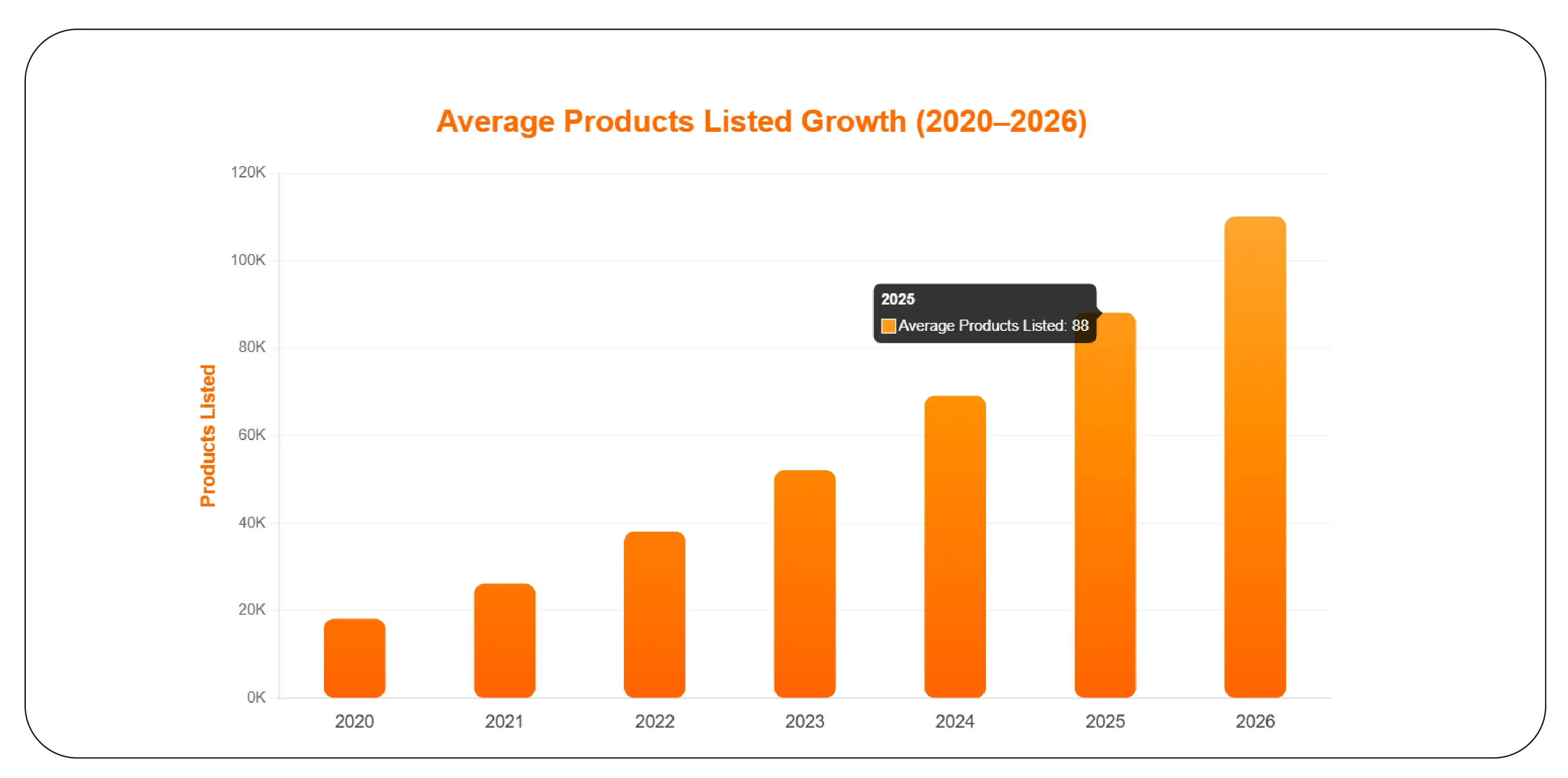 Quick Commerce Product Expansion Trends